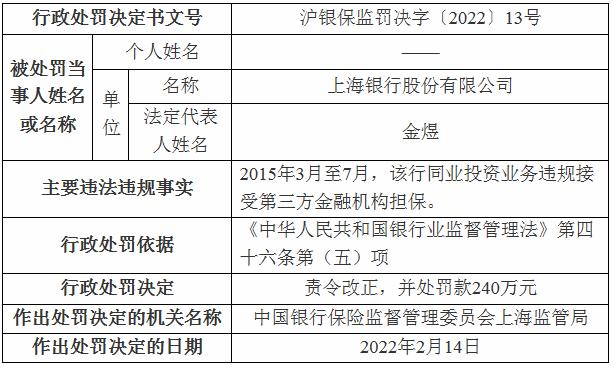 上海银行