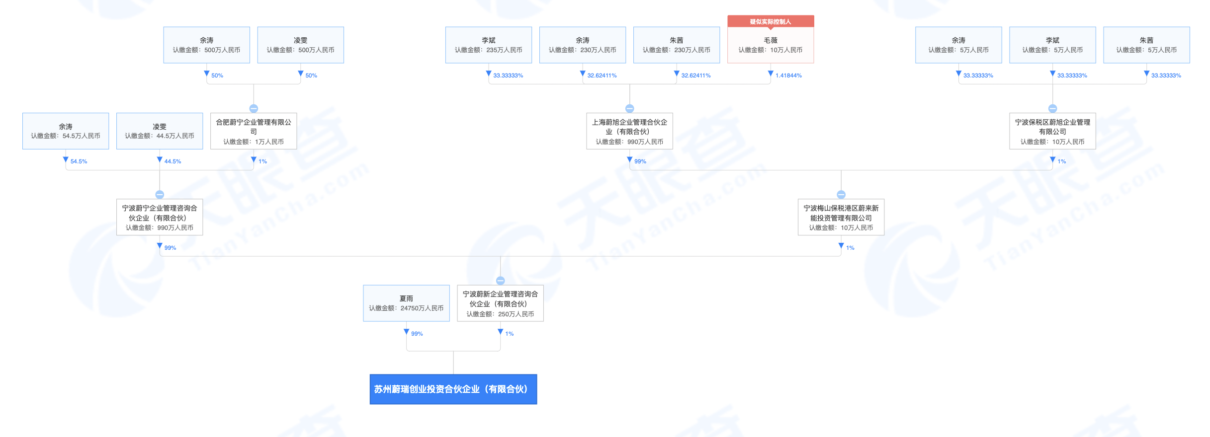 苏州蔚瑞股权穿透图