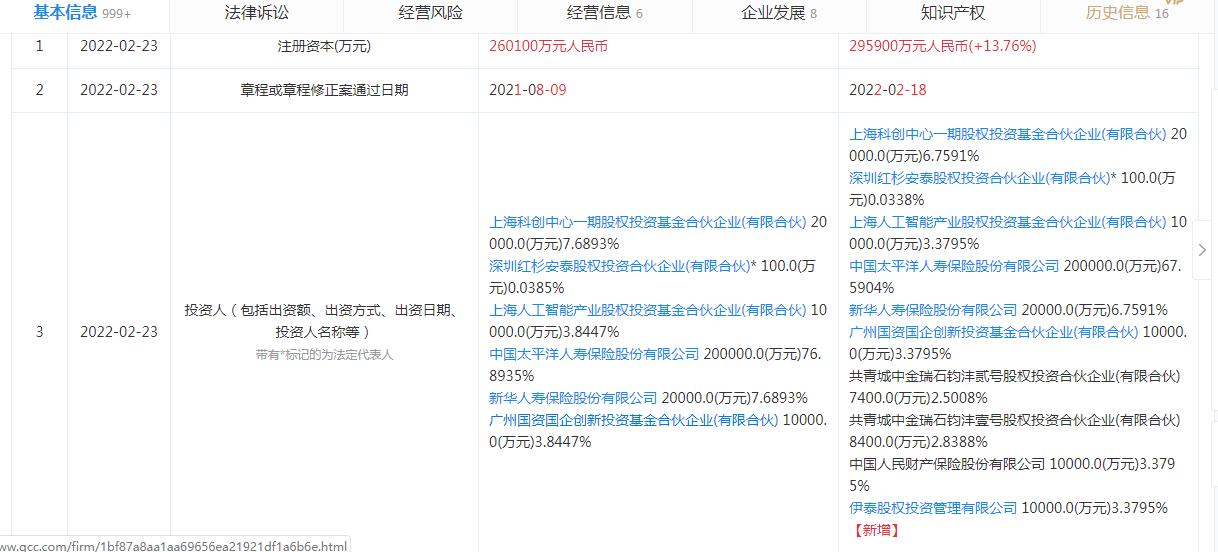 点击看大图 新华保险、太平样寿险合计减持红杉鑫辰84.58%股份