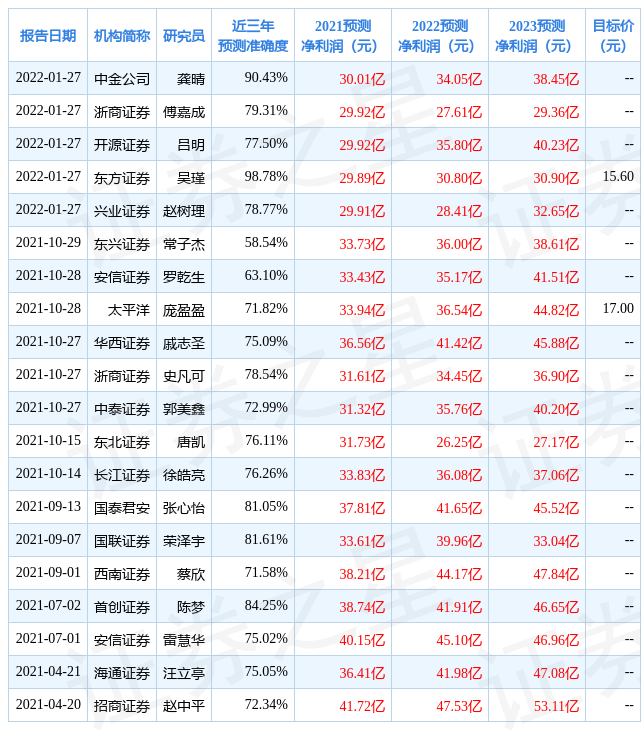 太阳纸业发布2021年度业绩快报盈利29.406亿元靠谱分析师这样预测