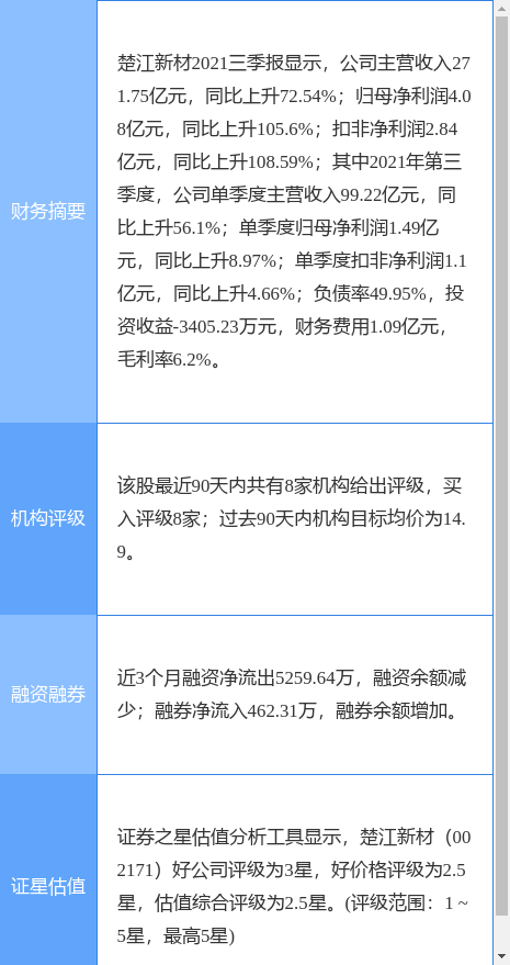 楚江新材最新公告:全资子公司通过高新技术企业复审