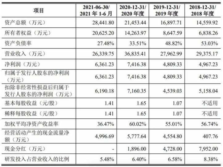 ѶSGI˾|оƼSGIָ77֣ʲ10ɼŴµͣ