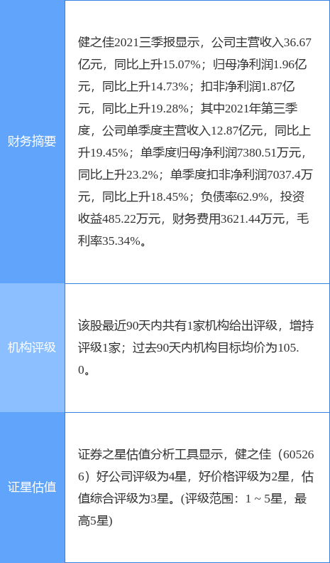 健之佳最新公告:拟收购唐人医药80%-100%股权