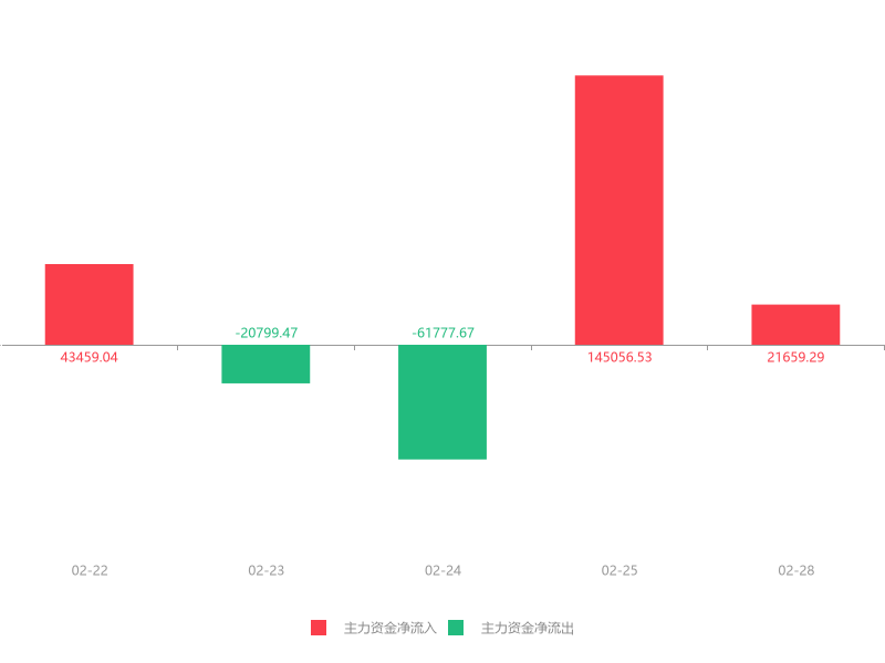 Ѷص7.74%ʽ21659.29Ԫ