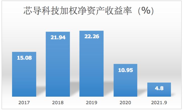ѶSGI˾|оƼSGIָ77֣ʲ10ɼŴµͣ
