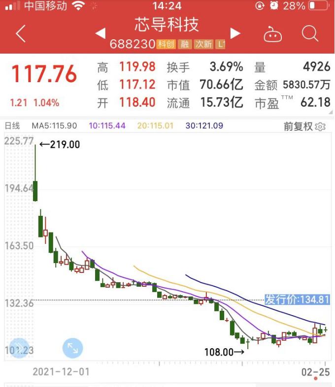 ѶSGI˾|оƼSGIָ77֣ʲ10ɼŴµͣ