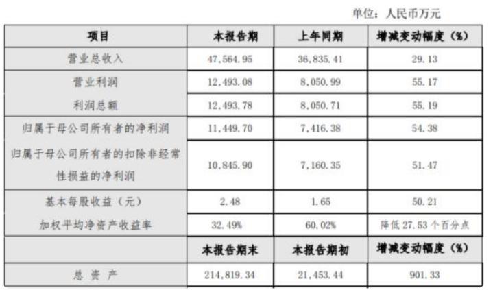 ѶSGI˾|оƼSGIָ77֣ʲ10ɼŴµͣ