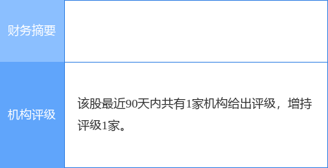 君禾股份最新公告:拟使用2亿元募集资金向蓝鳍科技增资