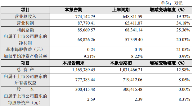 红日药业.png 红日药业.png