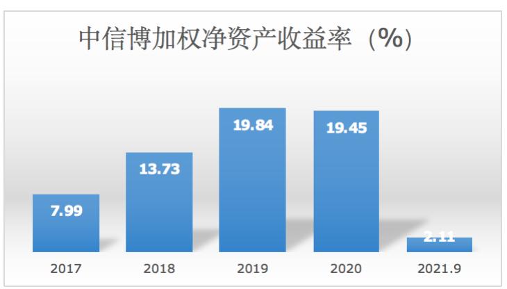 点击看大图 和讯SGI公司|中信博SGI指数最新评分57分,扣非净利润同比逆势下降108%,股价跌去52.6%,竟是因为高管?