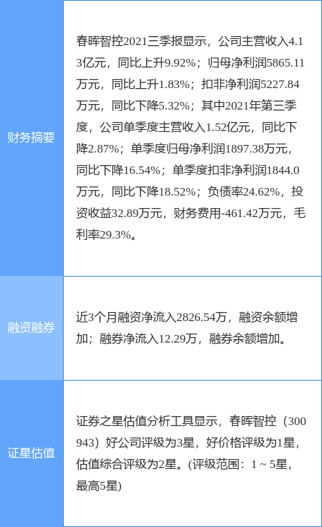 春晖智控最新公告:拟变更部分募集资金用途用于收购世昕股份51%的股份