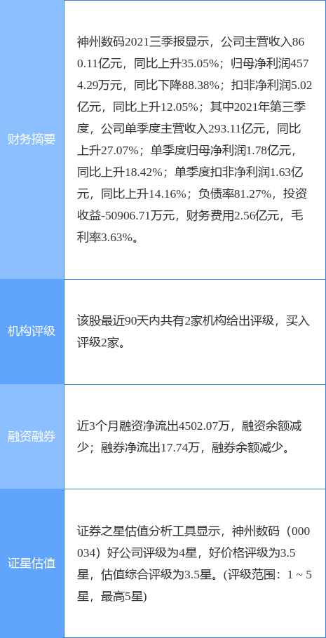神州数码最新公告:截至2月底已累计回购200.95万股
