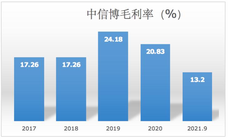点击看大图 和讯SGI公司|中信博SGI指数最新评分57分,扣非净利润同比逆势下降108%,股价跌去52.6%,竟是因为高管?