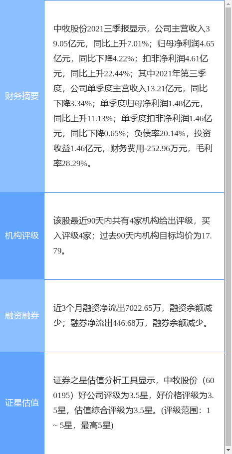 中牧股份最新公告:沙咪珠利溶液获得兽药产品批准文号批件