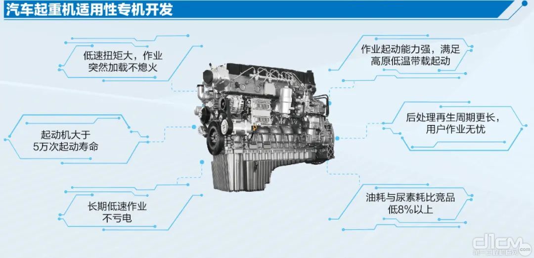 发动机燃烧效率更高