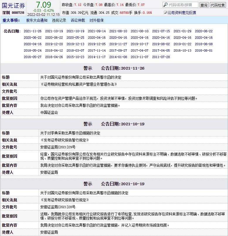 国元证券部分监管函公告来源:新浪财经