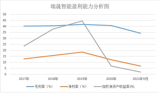 ѶSGI˾|ܺѶSGIΪ55ȨʲʴµͻȺ弯п