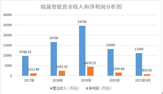 ѶSGI˾|ܺѶSGIΪ55ȨʲʴµͻȺ弯п