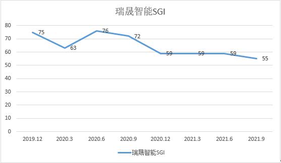 ѶSGI˾|ܺѶSGIΪ55ȨʲʴµͻȺ弯п