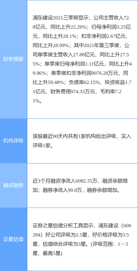 浦东建设最新公告:拟收购浦东设计院37.5%股权