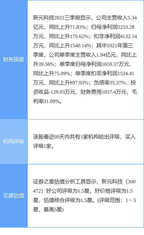 ԪƼ¹棺˼Ѽ1.58%Ĺɷݳֹɽ3.52%