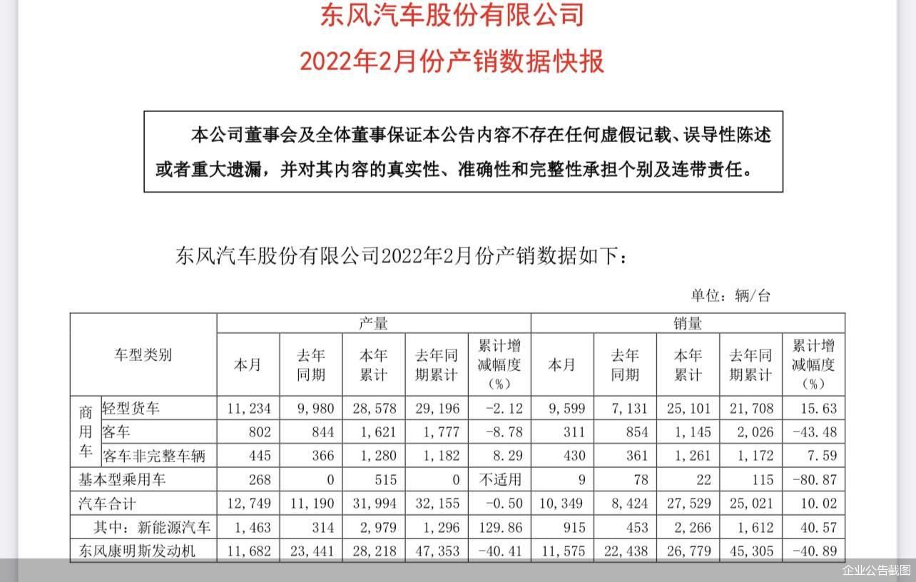 ��������ǰ����������Ϊ2.8����