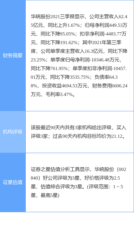 华统股份最新公告:2月生猪销售收入9741.24万元