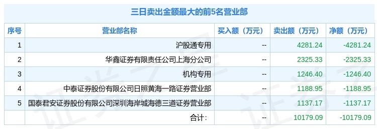 34ֶţ600639ݣ3443.01Ԫ3գʽ1098.98Ԫ3գ