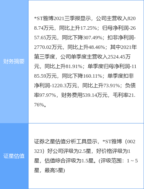 *STŲ¹棺2021Ⱦ9.85Ԫ