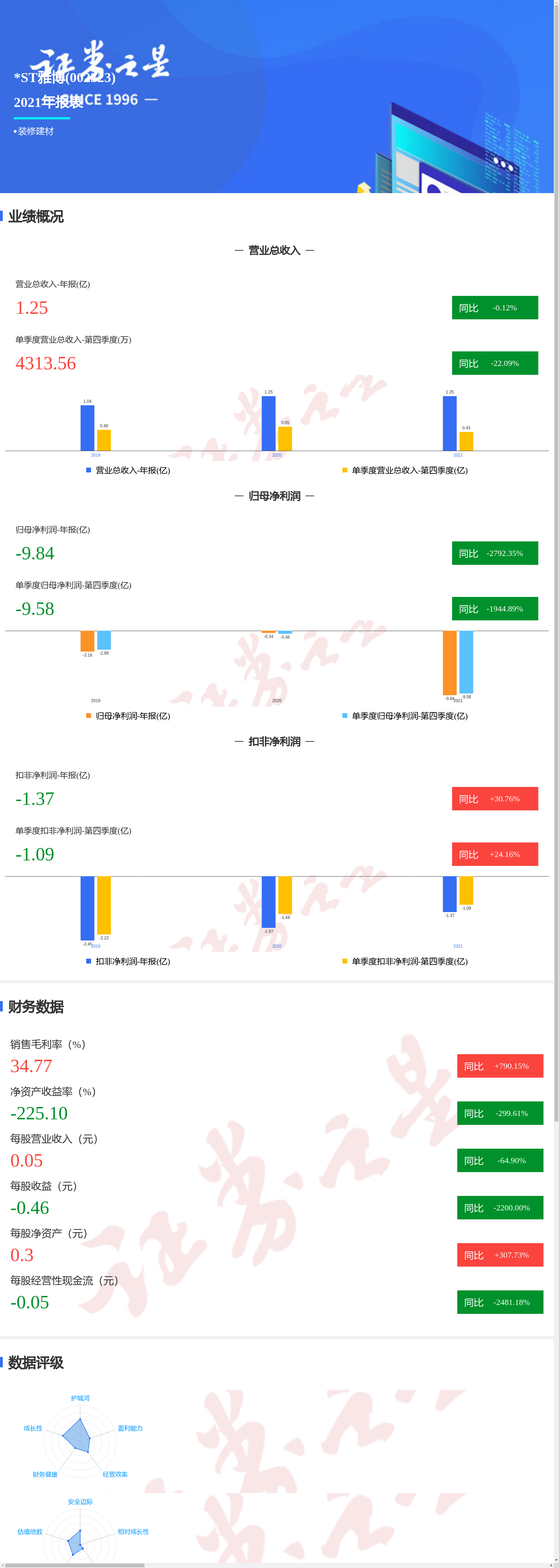 ͼ*STŲ걨ļȵͬȼ1944.89%