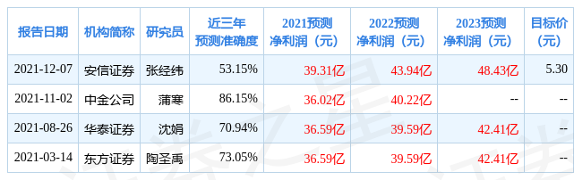 中航产融发布2021年度业绩快报盈利44.796亿元分析师这么看