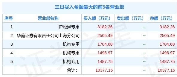 34ֶţ600639ݣ3443.01Ԫ3գʽ1098.98Ԫ3գ