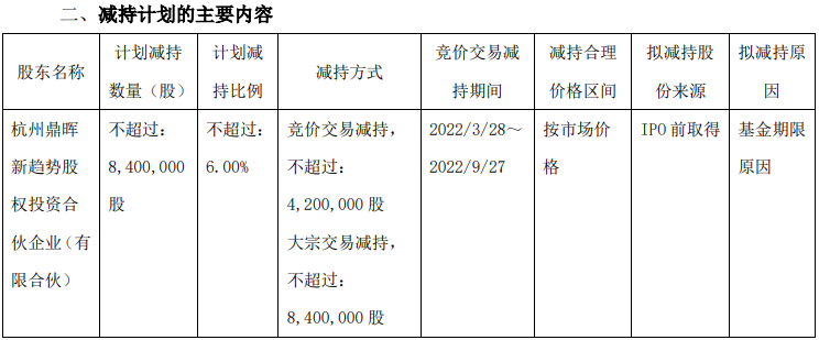股价破发鼎辉投资也要减持,南新制药暗雷隐现