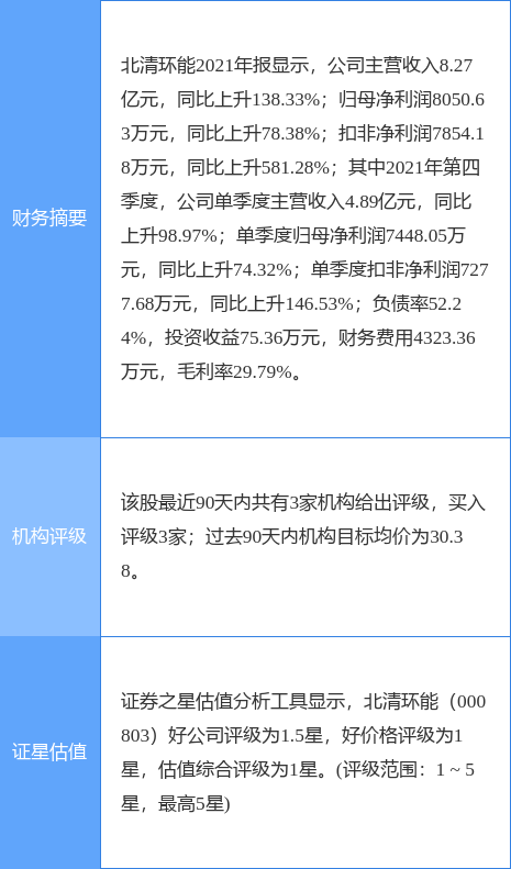 廷¹棺2021꾻ͬ78.38%10ת4