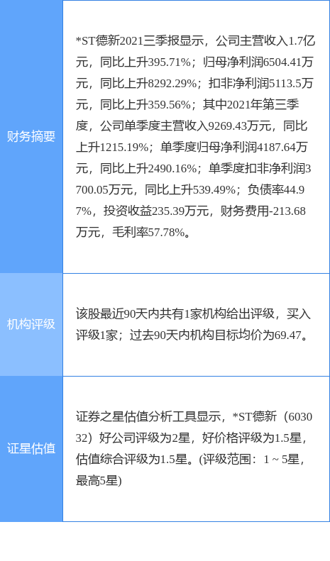 *ST德新最新公告:注销全资子公司新德国际、德新蓝泰、乌德快递