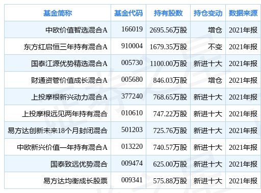 纳思达创60日新低,中欧价值智选混合A基金重仓该股