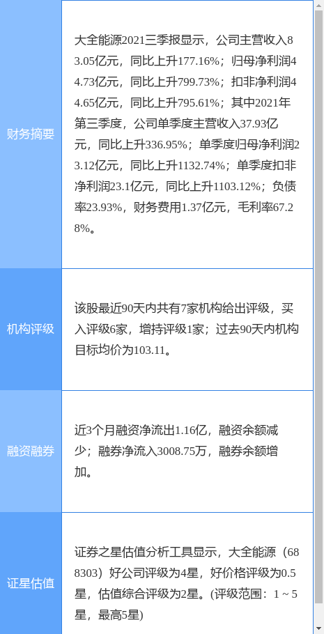 大全能源最新公告:就申请向特定对象发行A股收到审核问询函