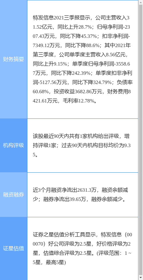 特发信息最新公告:474.29万股限售股将解禁