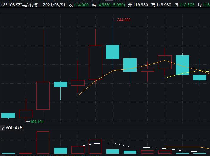 震安转债月K.jpg 震安转债月K.jpg