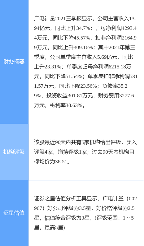 广电计量最新公告:对江西福康增资1800万元