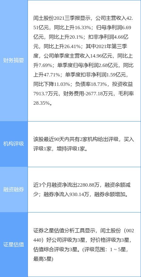闰土股份最新公告:拟2.2亿元投资半导体基金无锡同创致芯