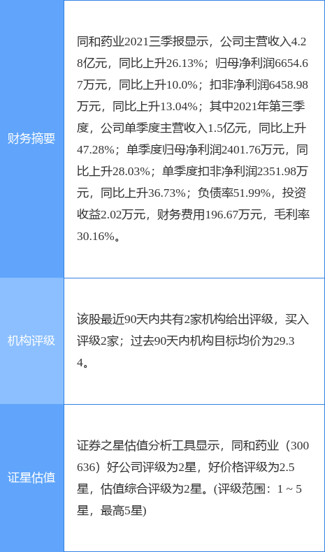 ͬҩҵ¹棺ʵΰҳѺϼ371.52