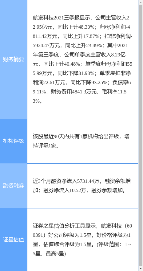 航发科技最新公告:副总经理、总工程师赵赟辞职