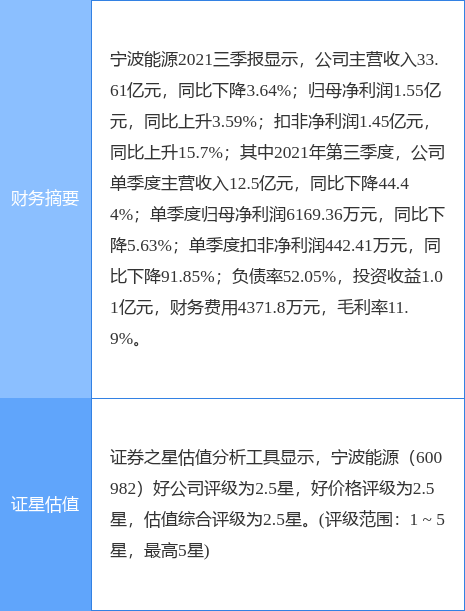 宁波能源最新公告:完成公开发行5亿元的碳中和绿色公司债券