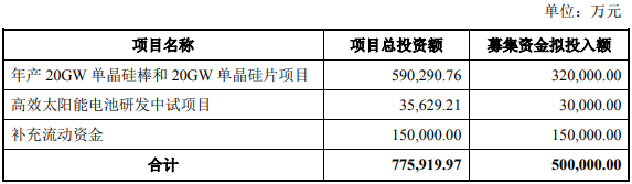 募投.png 募投.png