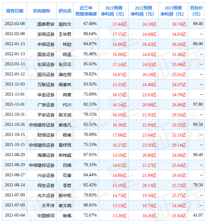 晶盛机电发布2021年度业绩快报盈利17.183亿元分析师这么看