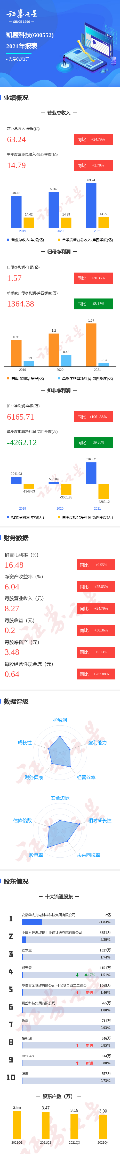 ͼ⿭ʢƼ걨ļȵͬȼ68.13%