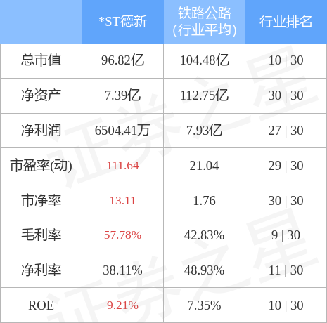 춯챨*ST£603032391429ַͣ
