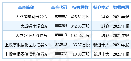 Ŧ���ɷݴ�60���µͣ���ɲ��Իر���ϻ����زָù�