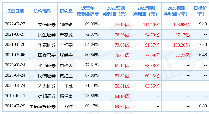 中国核电发布2021年度业绩快报盈利80.367亿元分析师这么看